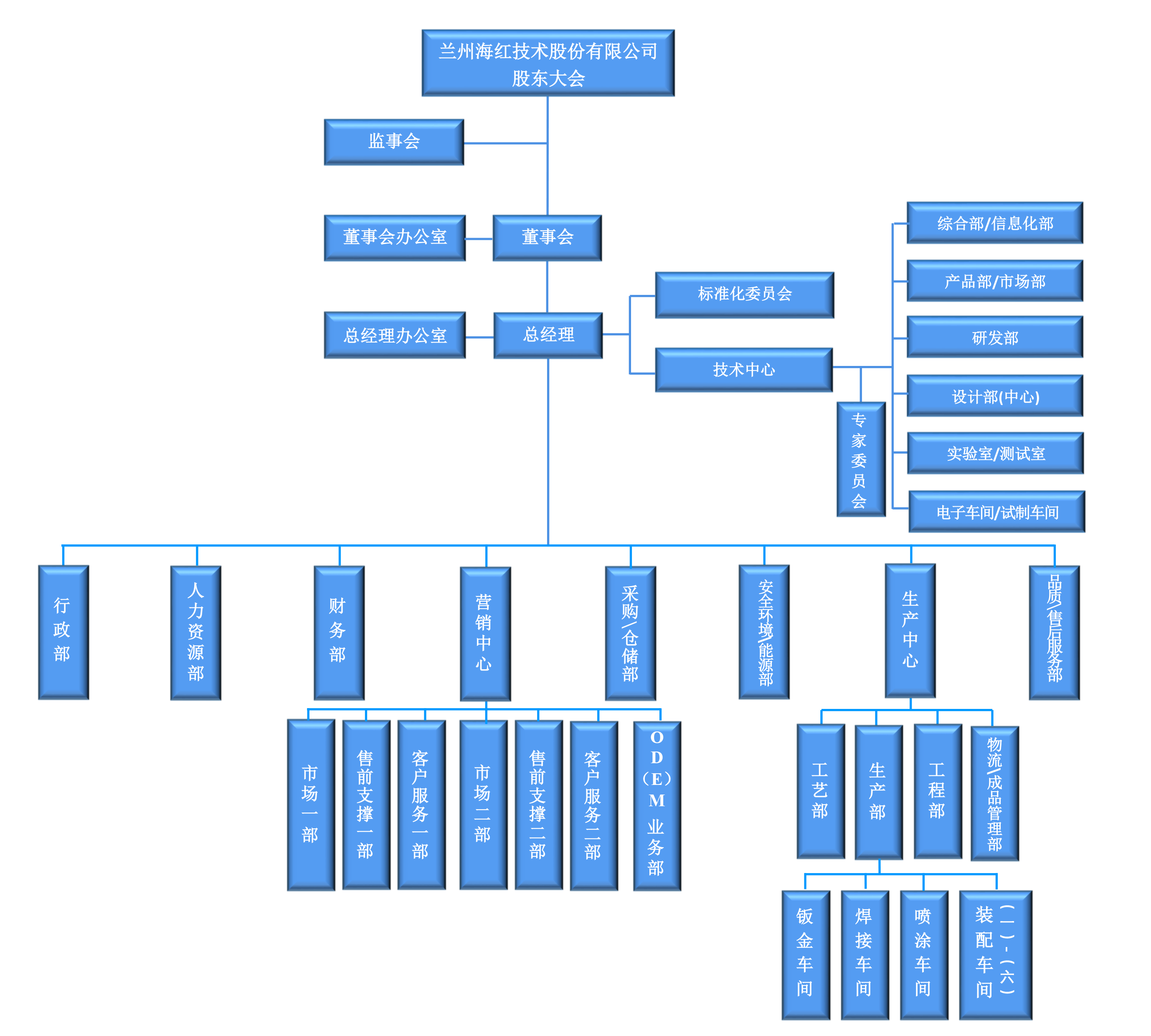 組織架構(gòu)-20240718 組織架構(gòu)-20240718